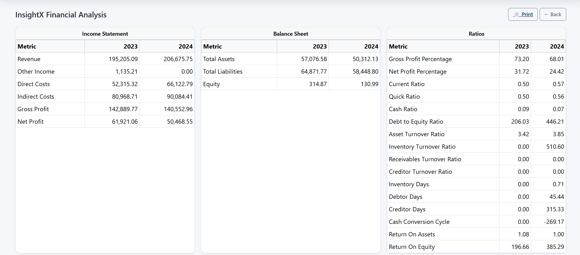 InsightX financial analysis and KPI dashboard