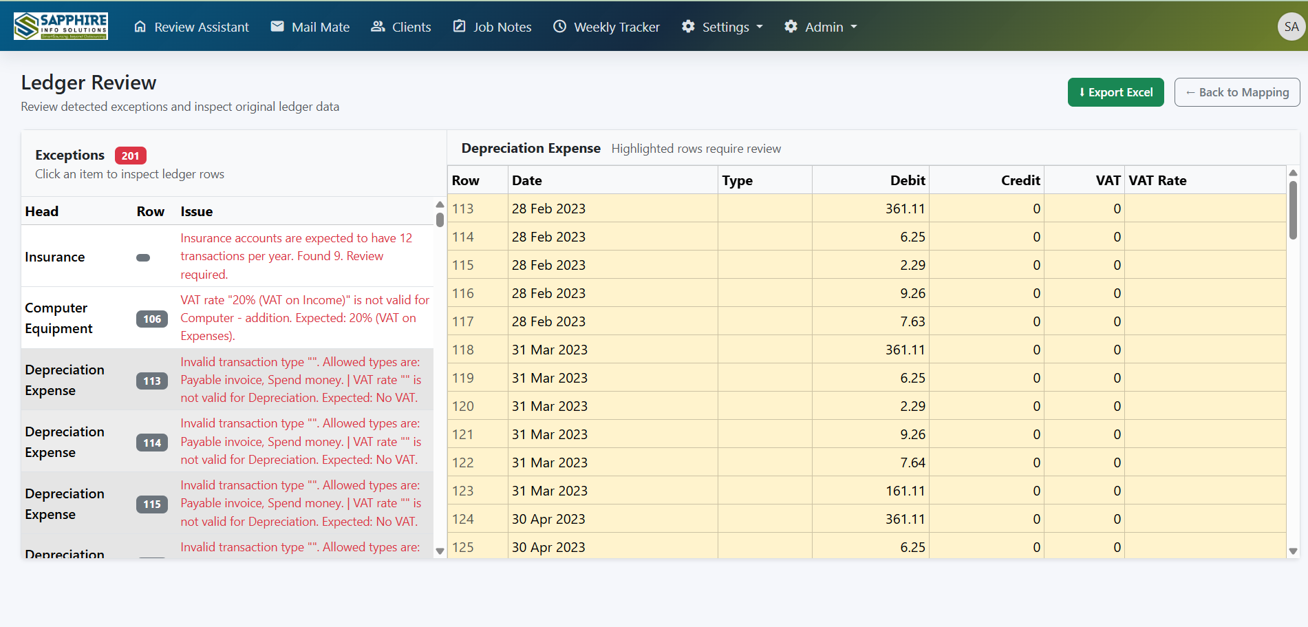 Ledger IQ general ledger audit dashboard