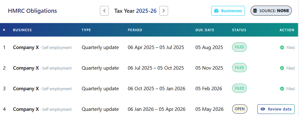 MTD ITSA Quarterly Dashboard